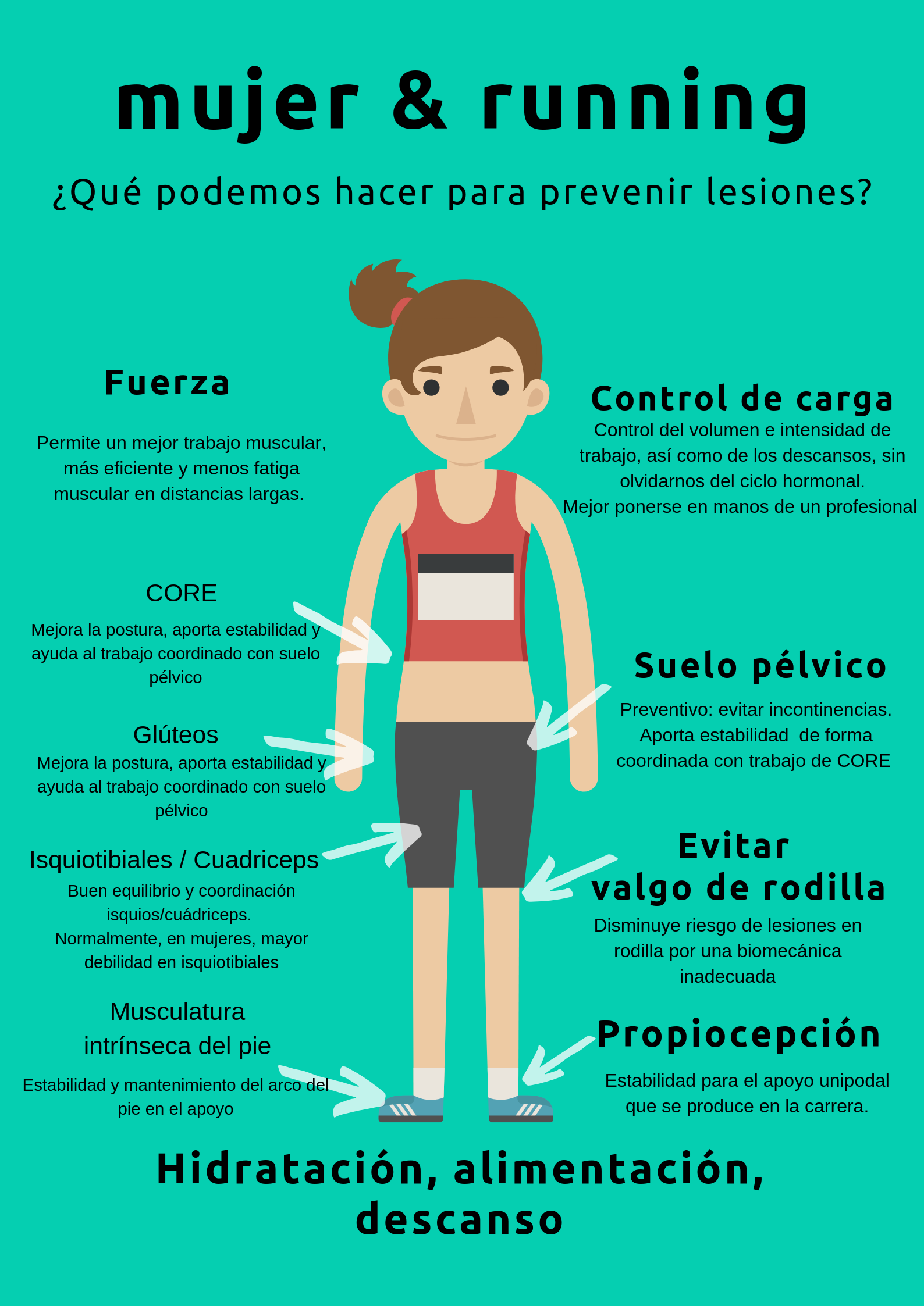 Mujer y running