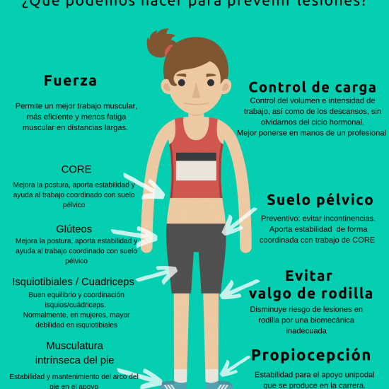 Mujer y running